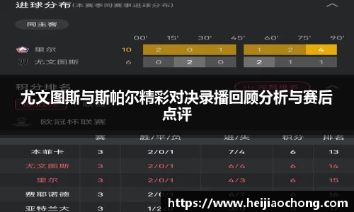 尤文图斯与斯帕尔精彩对决录播回顾分析与赛后点评