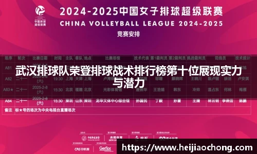 武汉排球队荣登排球战术排行榜第十位展现实力与潜力